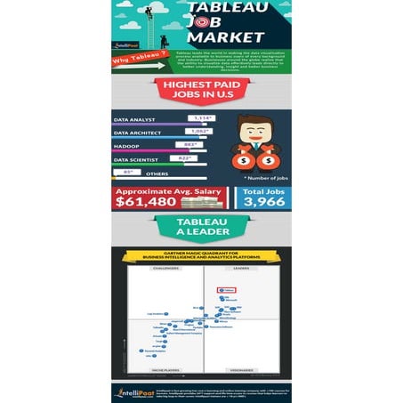 What is Business Intelligence? | PDF