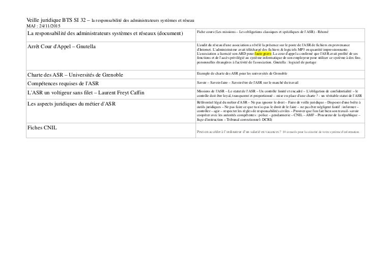 Tableau Veille Juridique