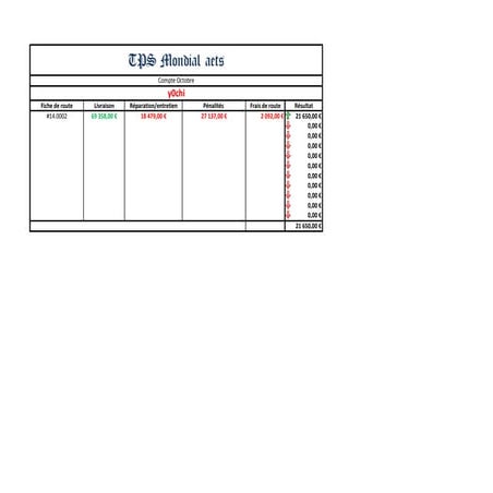 Tableau évolution des comptes chauffeurs