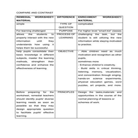 Table compare n contrast
