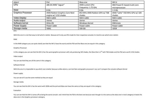 Comparison table 1 games consoles | DOCX