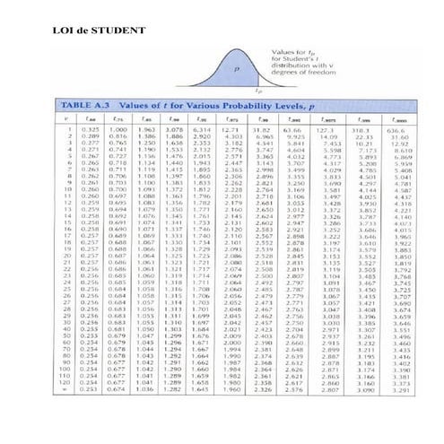 Table_de_STUDENT_2_.pdf