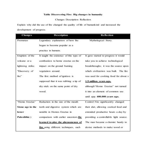 Table discovering fire in english lenguage | PDF