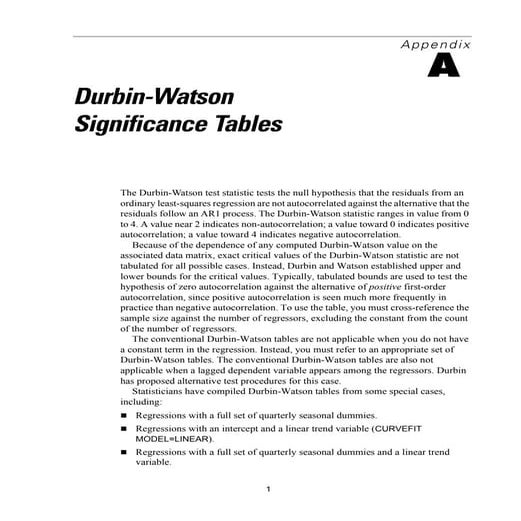 Table durbin watson tables