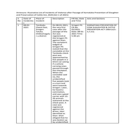 Table Fact-finding Report Sathanur.pdf