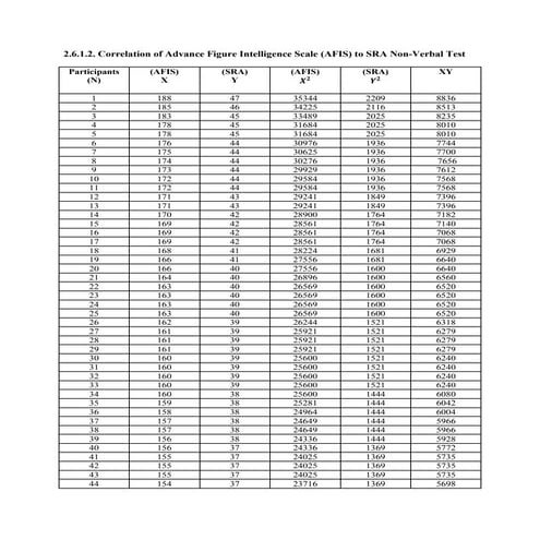 Table for correlation