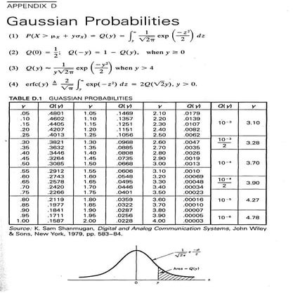 Table gaussian | PDF