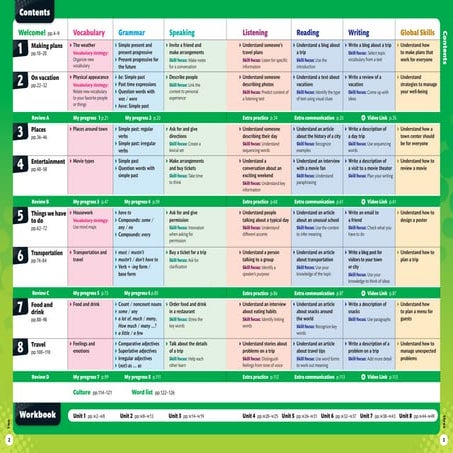 Tabla de english to work children hgfff.pdf