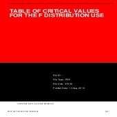 Tables Of Critical Values For The F Distribution – FMSMB