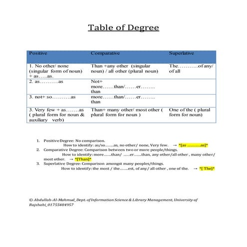 Table of degree