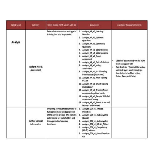 ISD / ADDIE Design Document Template | DOC