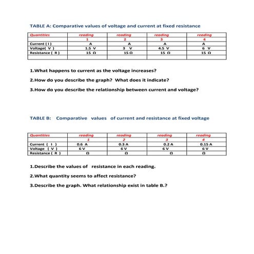 Table of ohm's law | DOCX