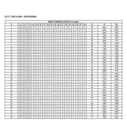 Table of reliability