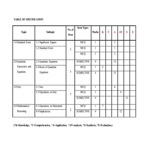 Table of specification