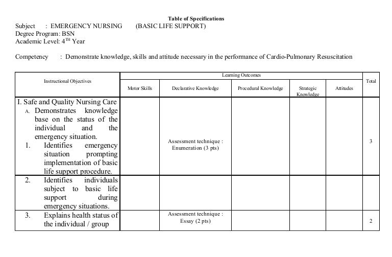 Table Of Specifications Assesment of Learning