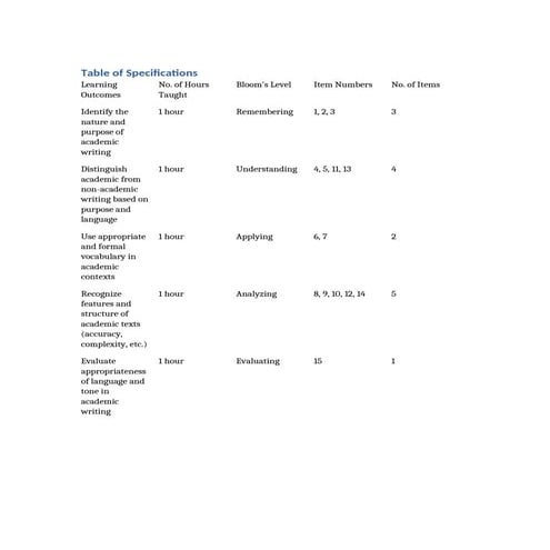 Table_of_Specifications for the examination.docx
