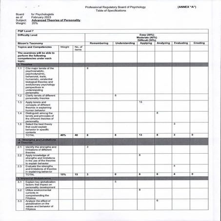 Table of Specifications of BLEPP 2025.pdf