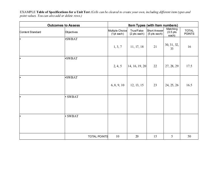 Example of table of specification for elementary image