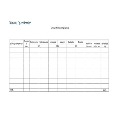 Table of Specification Template(TOS).pdf