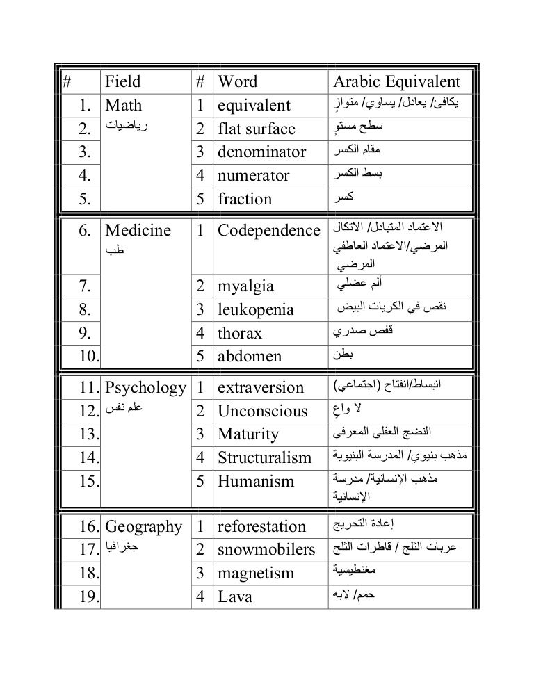 Dictionary skills Table of Terminology Chapter 11