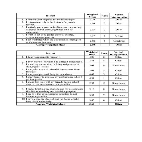 Tables 100404232139 Phpapp02