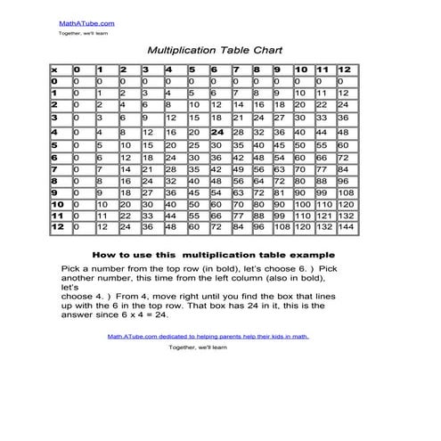 Tables charts-formulas-symbols