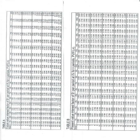 TABLES A-D.pdf