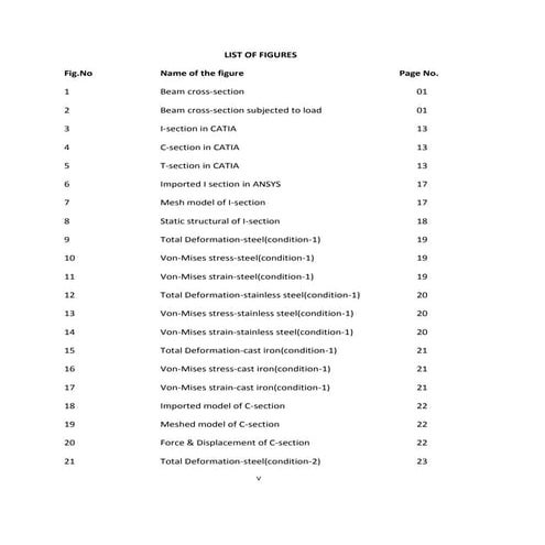 Tables and figures serial no. Design and analysis of cantilever beam