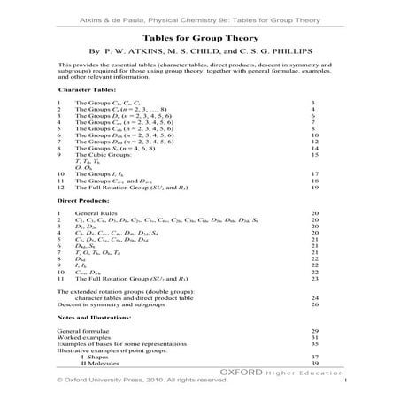 Tables for Group Theory