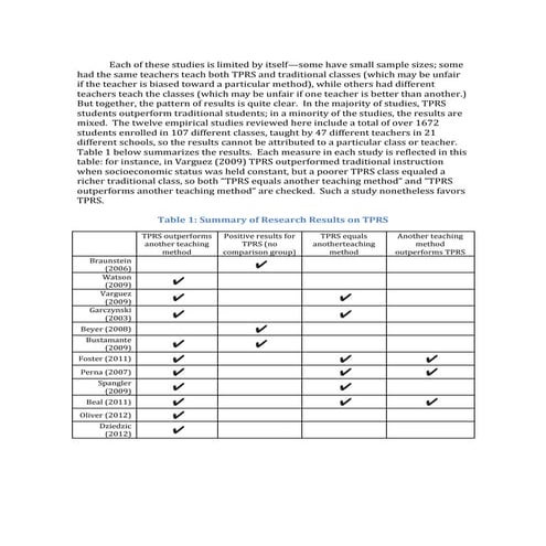 Tables on tprs research | DOCX