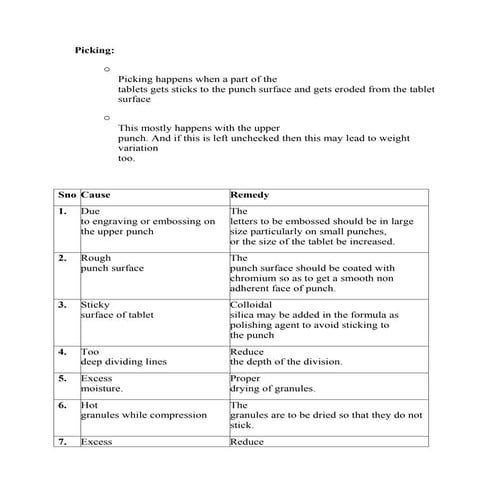 Tabletes disfunctionality[1]