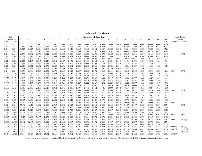 Durbin Watson Table Real Statistics Using Excel