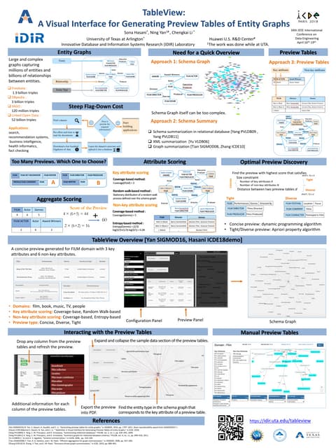 TableView: A Visual Interface for Generating Preview Tables of Entity Graphs
