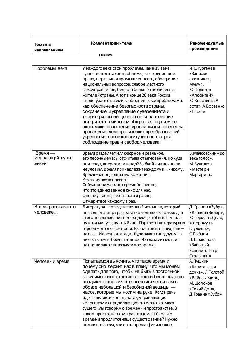 Таблица по рассказу русские женщины