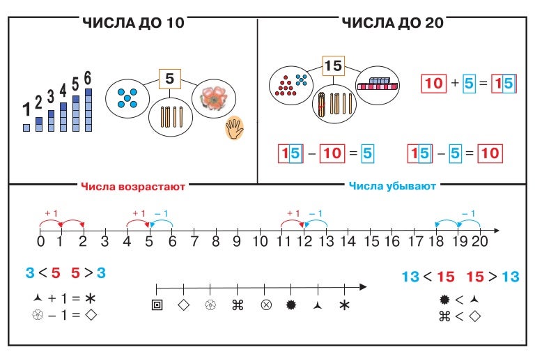 Правила По Математике - portalsustainable