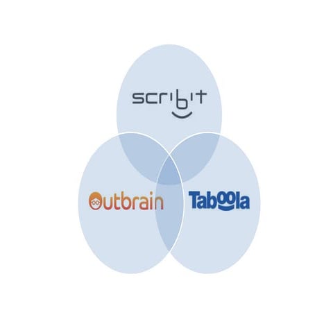 Outbrain-Taboola