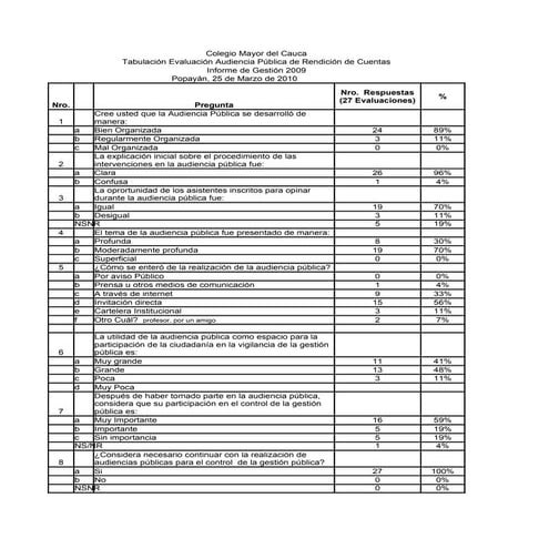 Tabulacion encuesta eval_audiencia_pub_abril_8_2011