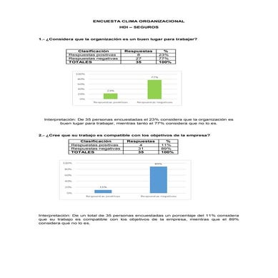 Tabulación encuesta clima organizacional 