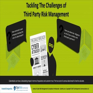 third party risk management best practices | PDF