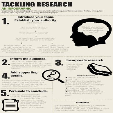 Tackling research infographic