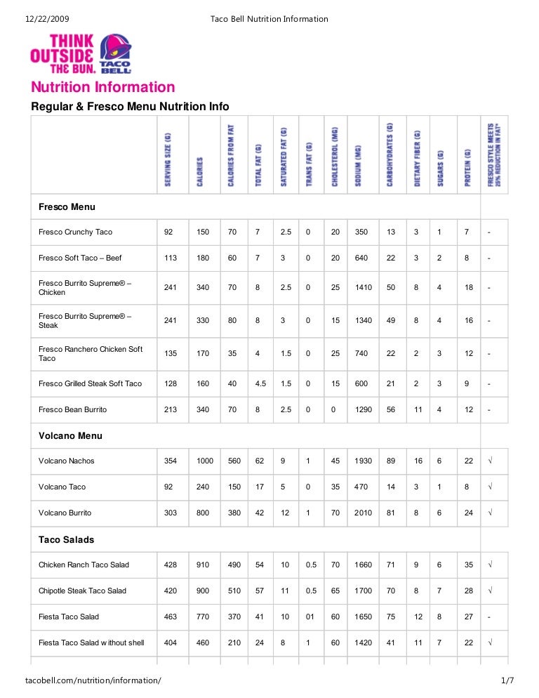 Chicken Nutrition Facts Chart