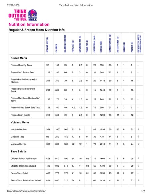 Taco Bell Calorie Chart