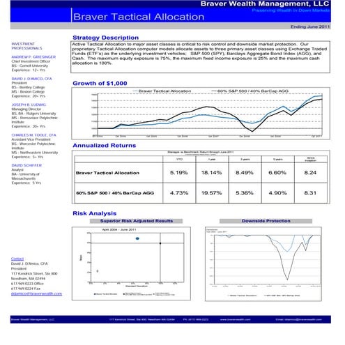 Tactical Allocation Factsheet