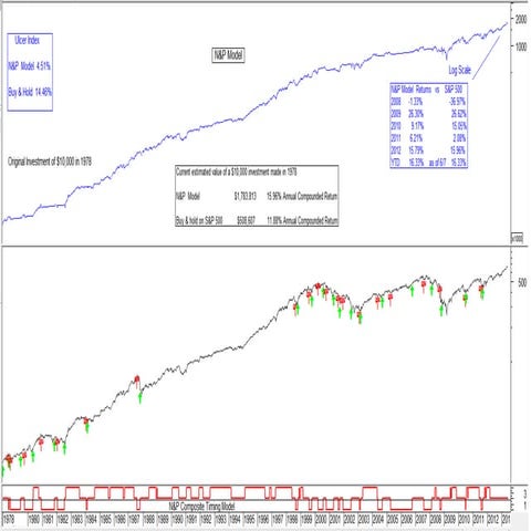 Tactical asset allocation strategy | PDF