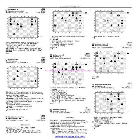 Chess Tactical Motifs 2 | PDF