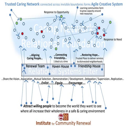 Tactics and technology diagram