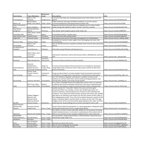 TADHack Summary Sheet June 2017