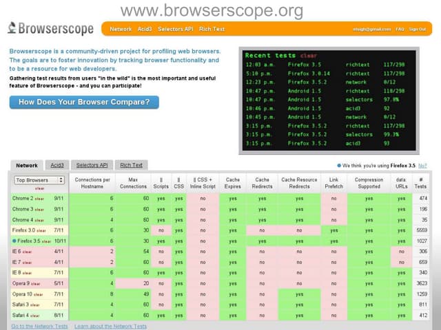 Browserscope Launch at TAE