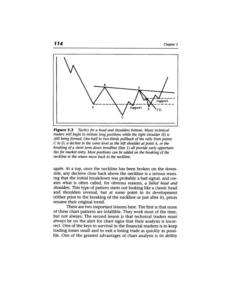 Technical Analysis Of The Financial Markets- A ...