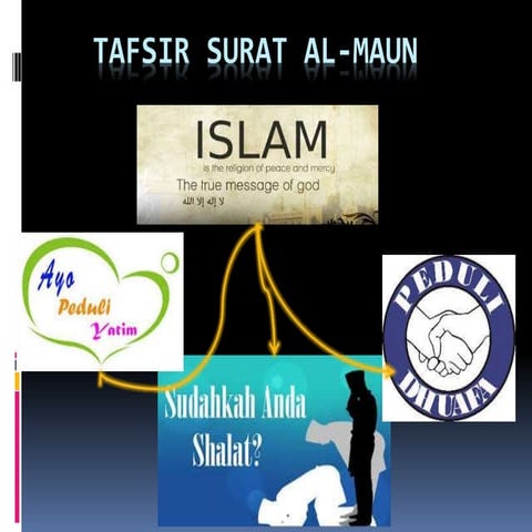 Surat al maun | PPTX